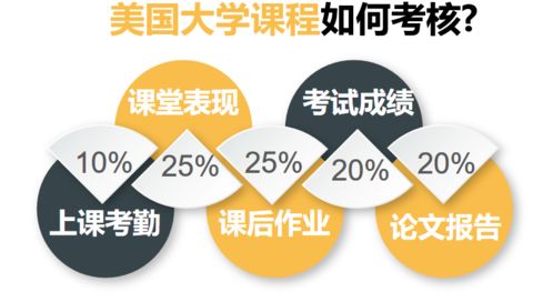 有了GPA成長(zhǎng)計(jì)劃，家人再也不用擔(dān)心我出國(guó)留學(xué)了——論自費(fèi)留學(xué)中介服務(wù)的價(jià)值提升